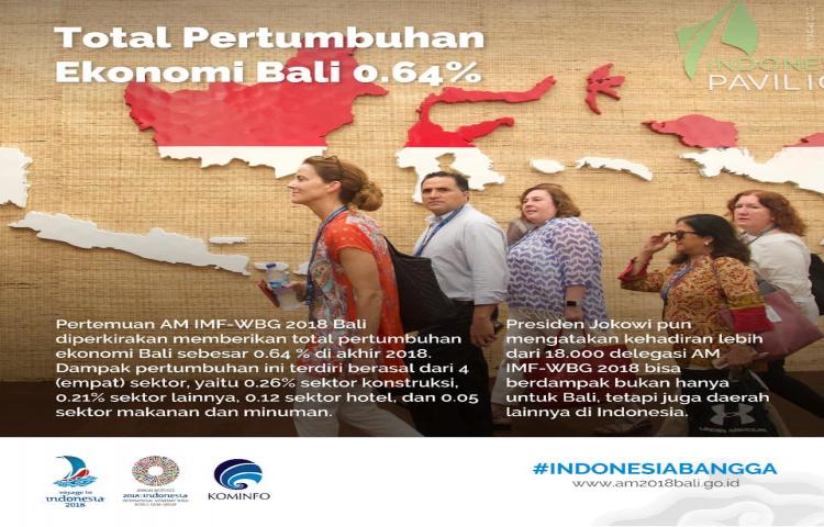 AM IMF-WB 2018 di Nusa Dua Bali memberikan dampak langsung pada perekonomian Bali