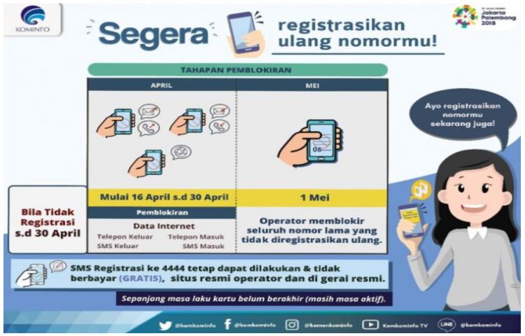 Blokir Total Nomor Kartu Prabayar pada 1 Mei 2018 bagi Pelanggan yang Belum Registrasi Ulang